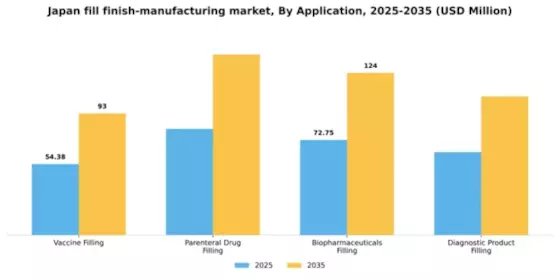 Japan Fill Finish Manufacturing Market Segment Image 0