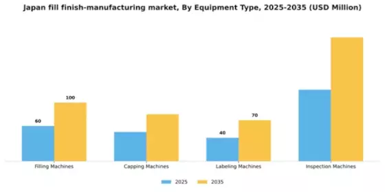 Japan Fill Finish Manufacturing Market Segment Image 2