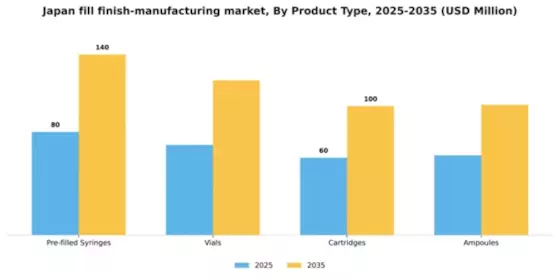 Japan Fill Finish Manufacturing Market Segment Image 3