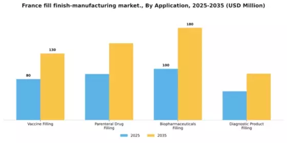 France Fill Finish Manufacturing Market Segment Image 0