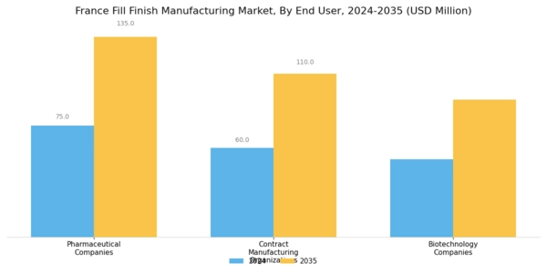 France Fill Finish Manufacturing Market Segment Image 3