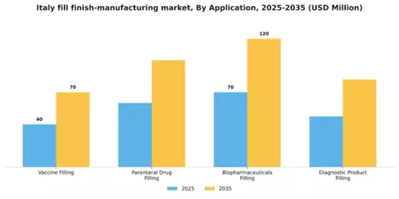 Italy Fill Finish Manufacturing Market Segment Image 0
