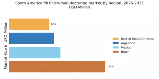 South America Fill Finish Manufacturing Market Regional Image