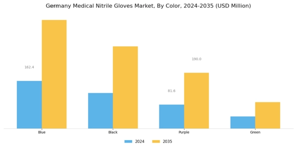 Germany Medical Nitrile Gloves Market Segment Image 3