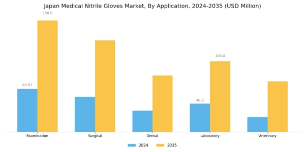 Japan Medical Nitrile Gloves Market Segment Image 0