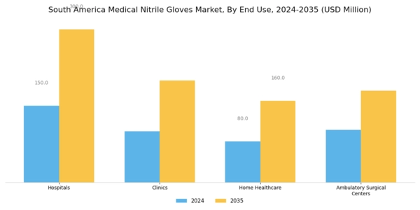 South America Medical Nitrile Gloves Market Segment Image 1