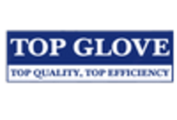 China Medical Nitrile Gloves Market key player