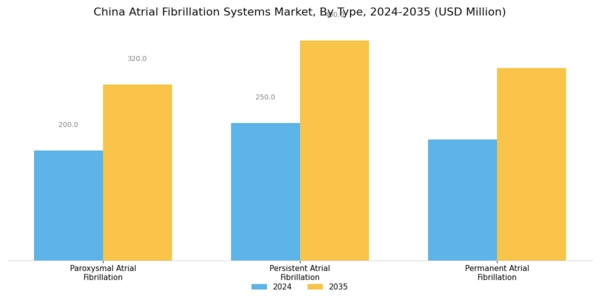 China Atrial Fibrillation Systems Market Segment Image 0