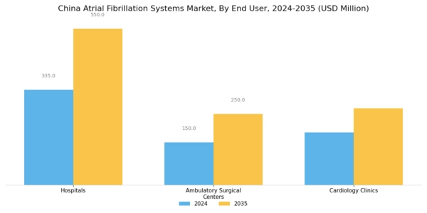 China Atrial Fibrillation Systems Market Segment Image 2