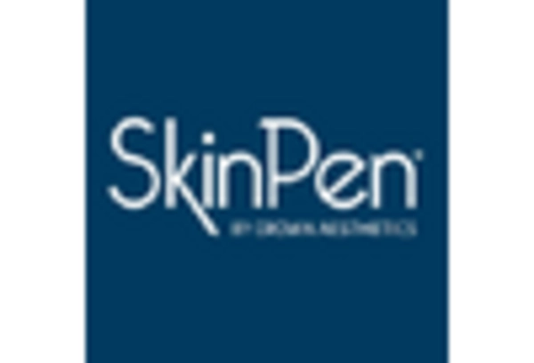 Spain Microneedling Market key player