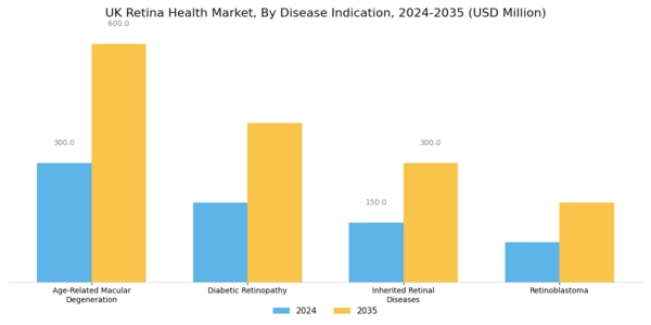 UK Retina Health Market Segment Image 1
