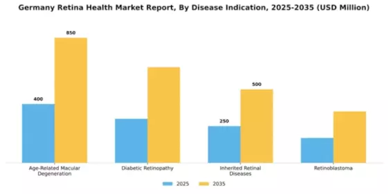 Germany Retina Health Market Segment Image 0