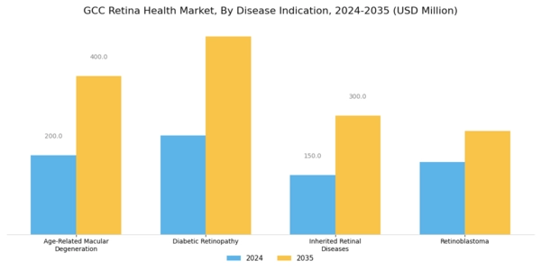 GCC Retina Health Market Segment Image 1