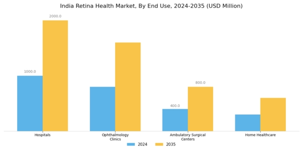 India Retina Health Market Segment Image 1