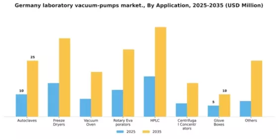 Germany Laboratory Vacuum Pumps Market Segment Image 0