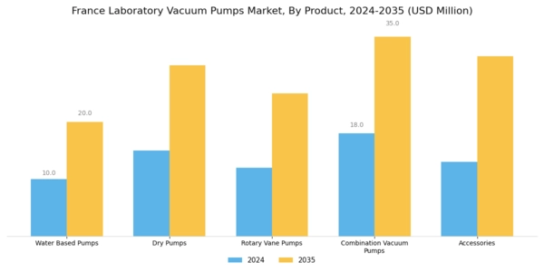 France Laboratory Vacuum Pumps Market Segment Image 0
