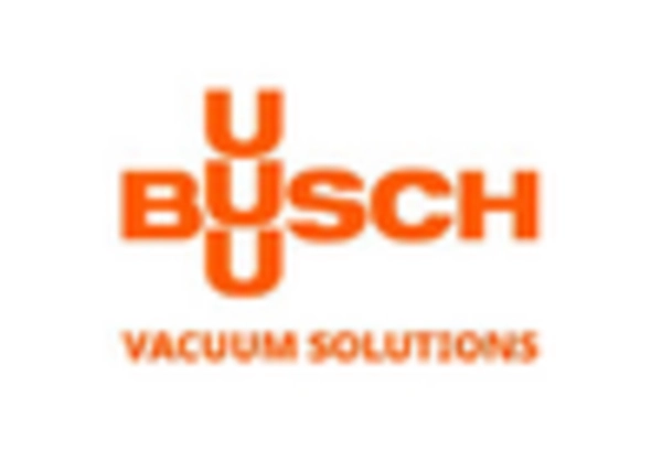 India Laboratory Vacuum Pumps Market key player