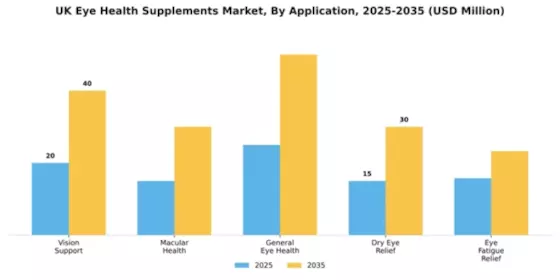 UK Eye Health Supplements Market Segment Image 0