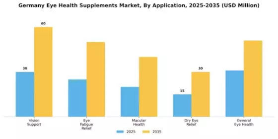 Germany Eye Health Supplements Market Segment Image 0