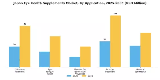 Japan Eye Health Supplements Market Segment Image 0
