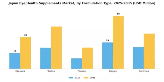 Japan Eye Health Supplements Market Segment Image 2