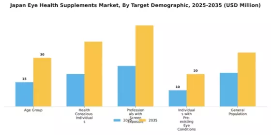 Japan Eye Health Supplements Market Segment Image 3