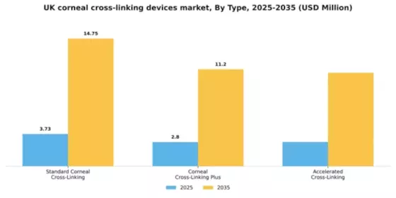 UK Corneal Cross Linking Devices Market Segment Image 3