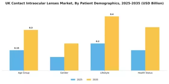 UK Contact Intraocular Lenses Market Segment Image 3