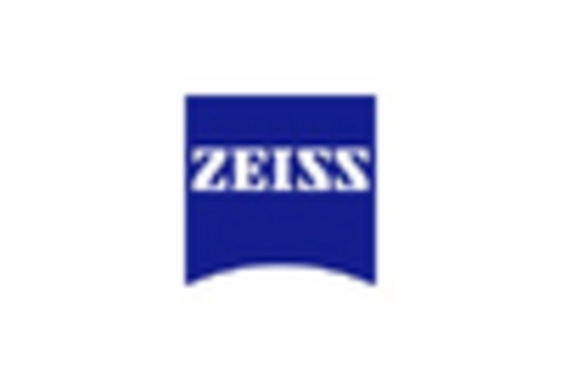 Spain Contact Intraocular Lenses Market key player