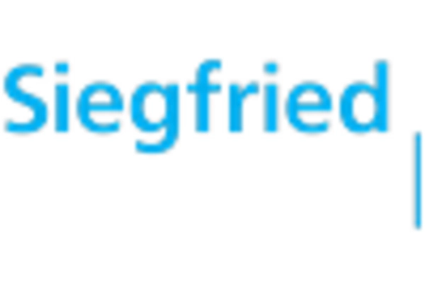 China Formulation Development Outsourcing Market key player