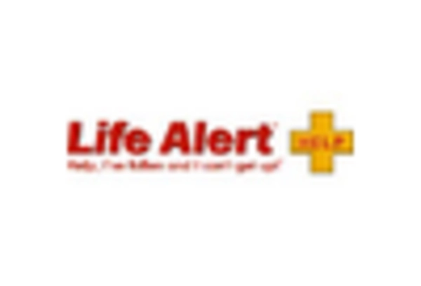 UK Medical Alert Systems Market key player