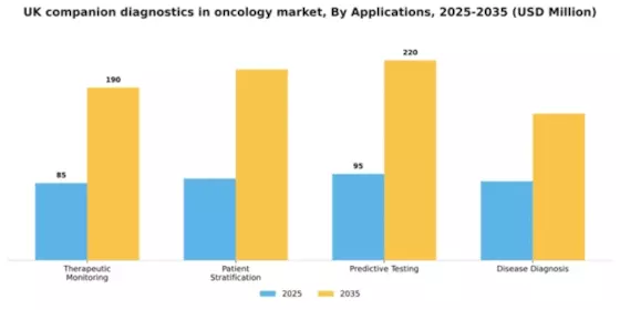 UK Companion Diagnostics Oncology Market Segment Image 0