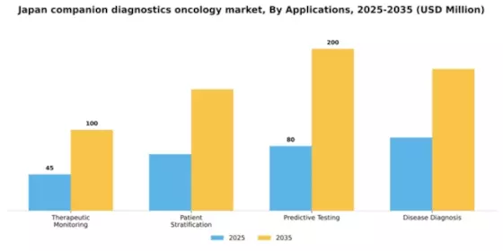 Japan Companion Diagnostics Oncology Market Segment Image 0