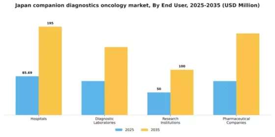 Japan Companion Diagnostics Oncology Market Segment Image 1