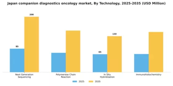 Japan Companion Diagnostics Oncology Market Segment Image 2