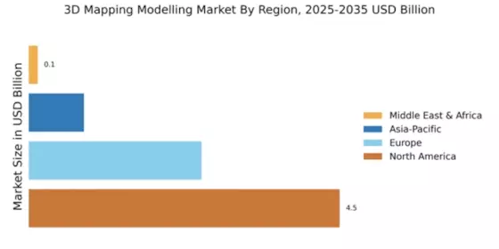 3D Mapping Modelling Market Regional Image