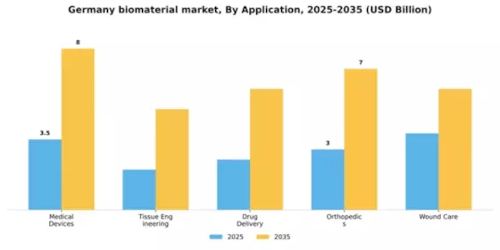 Germany Biomaterial Market Segment Image 0