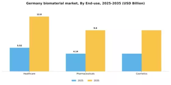 Germany Biomaterial Market Segment Image 1