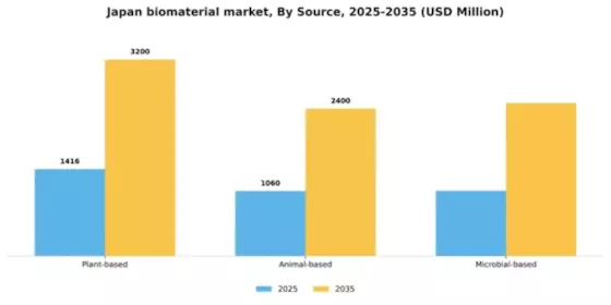 Japan Biomaterial Market Segment Image 2