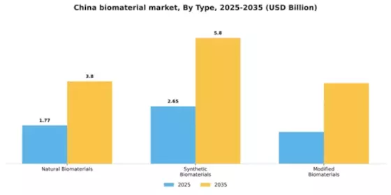 China Biomaterial Market Segment Image 3