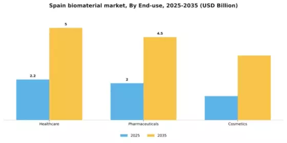Spain Biomaterial Market Segment Image 1