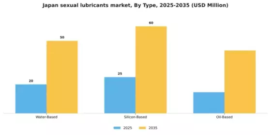 Japan Sexual Lubricants Market Segment Image 2