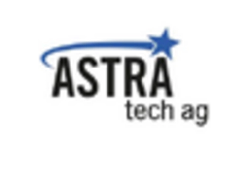 US CBCT Dental Market key player