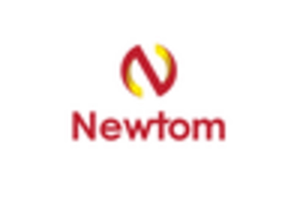 US CBCT Dental Market key player