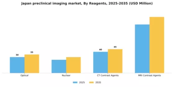 Japan Preclinical Imaging Market Segment Image 1