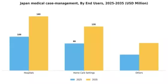 Japan Medical Case Management Market Segment Image 1