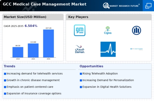 GCC Medical Case Management Market Infographic