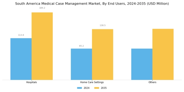 South America Medical Case Management Market Segment Image 2