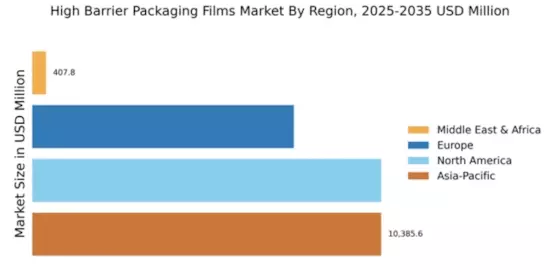 High Barrier Packaging Films Market Regional Image