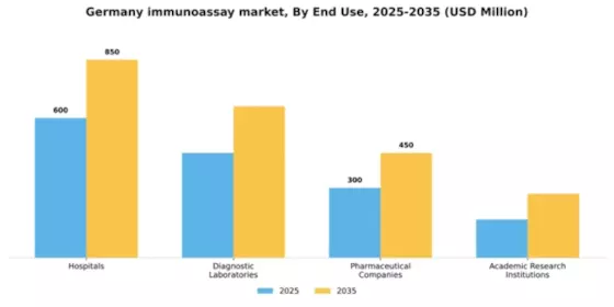 Germany Immunoassay Market Segment Image 1